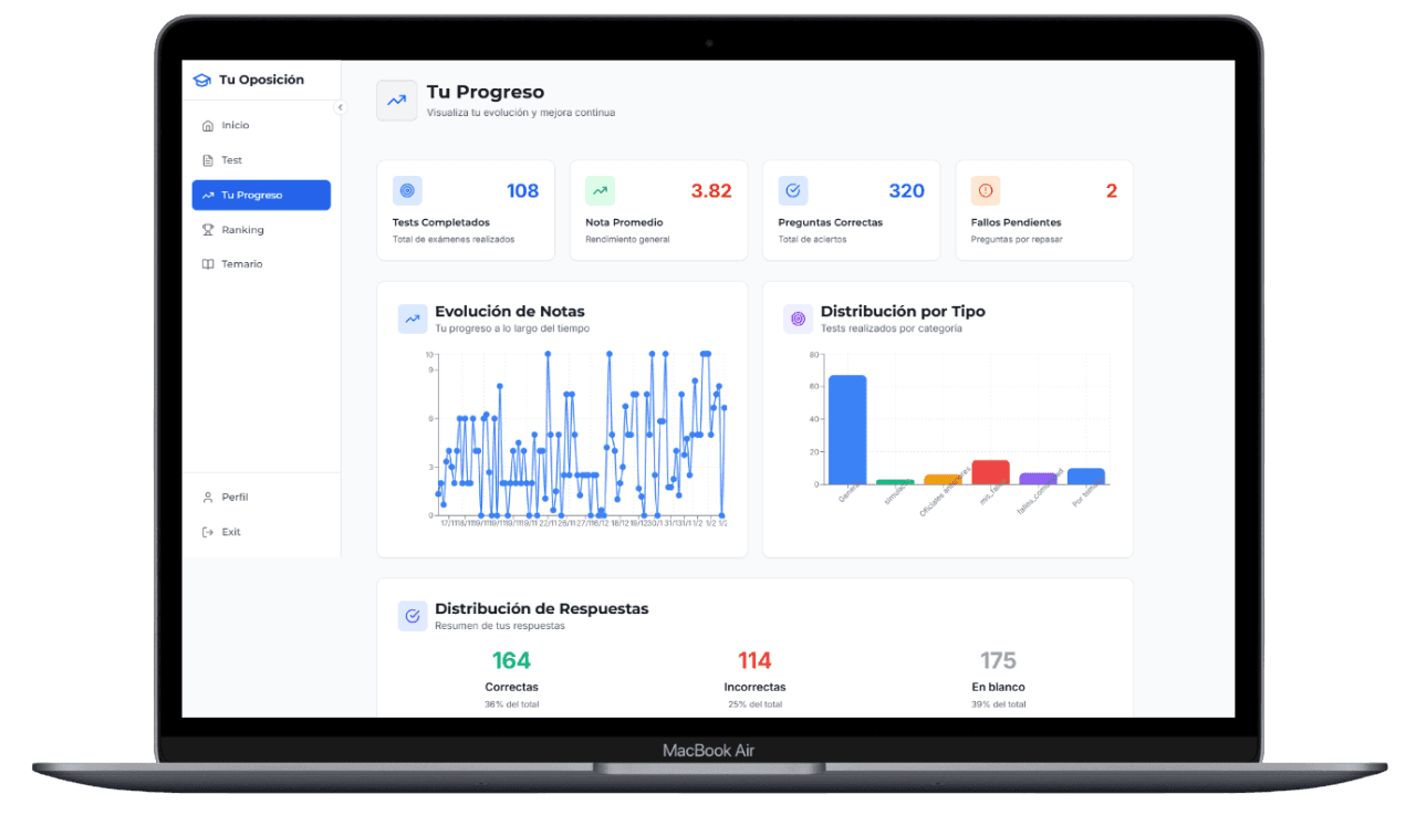 Pantalla de progreso y analíticas